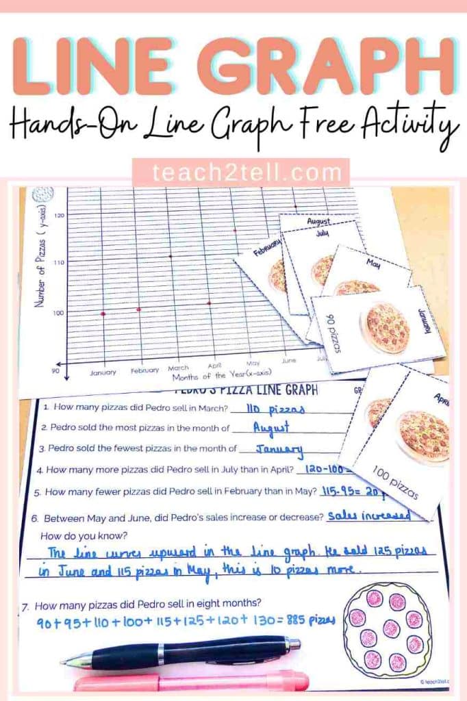 Line Graph Activity for 3rd–5th Graders: Plot & Interpret Real Data 8 line graph activity for kids free